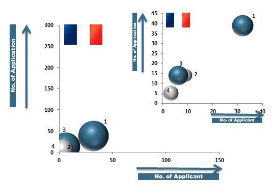 각 국가별 내•외국인 특허출원현황-프랑스