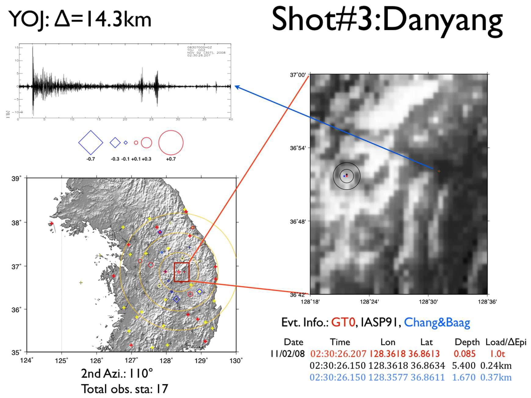 Inversion results for the shot #3 using HYPOELLIPSE with Chang and Baag (2006) and IASP91 model.