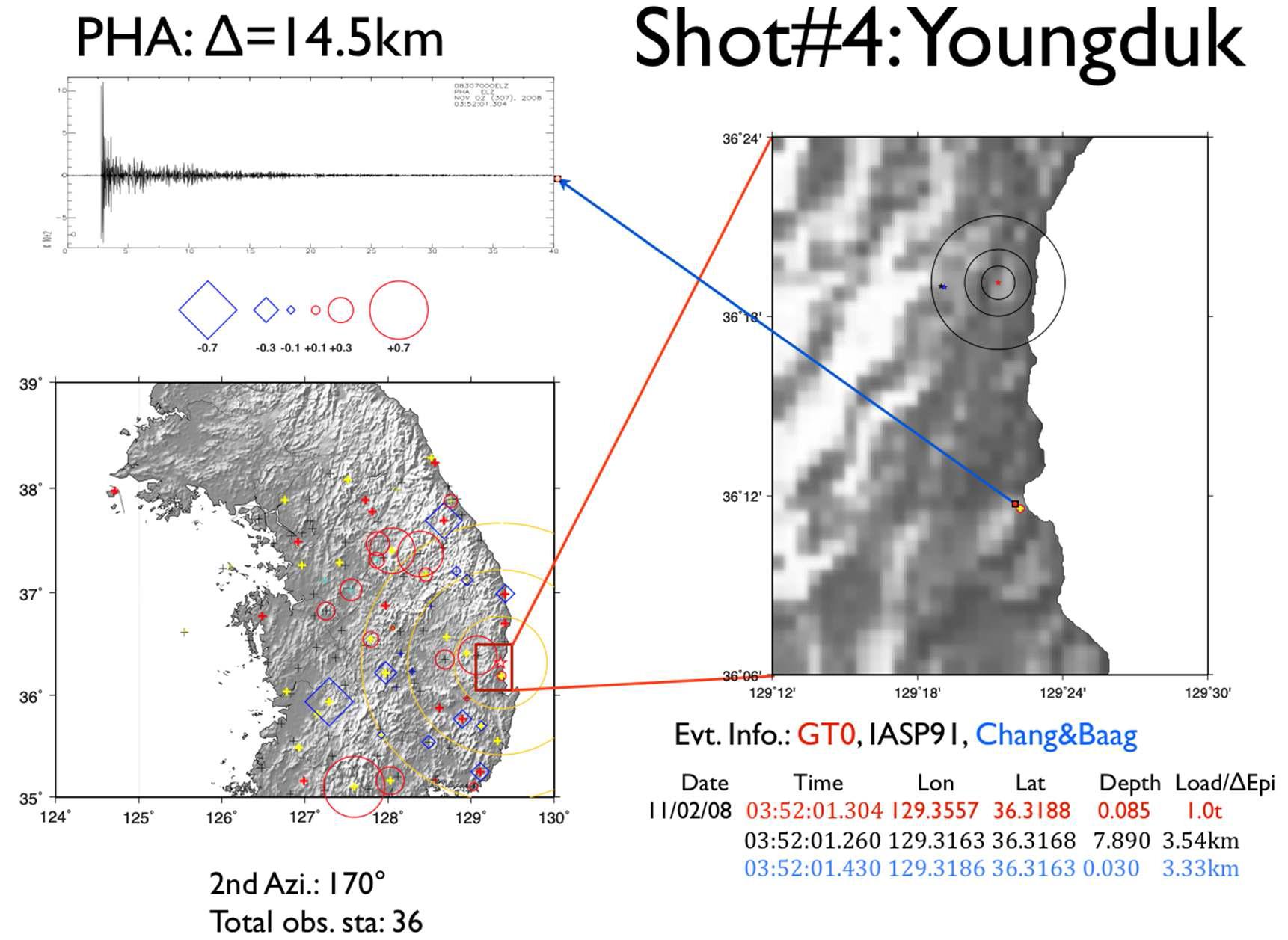 Inversion results for the shot #4 using HYPOELLIPSE with Chang and Baag (2006) and IASP91 model.