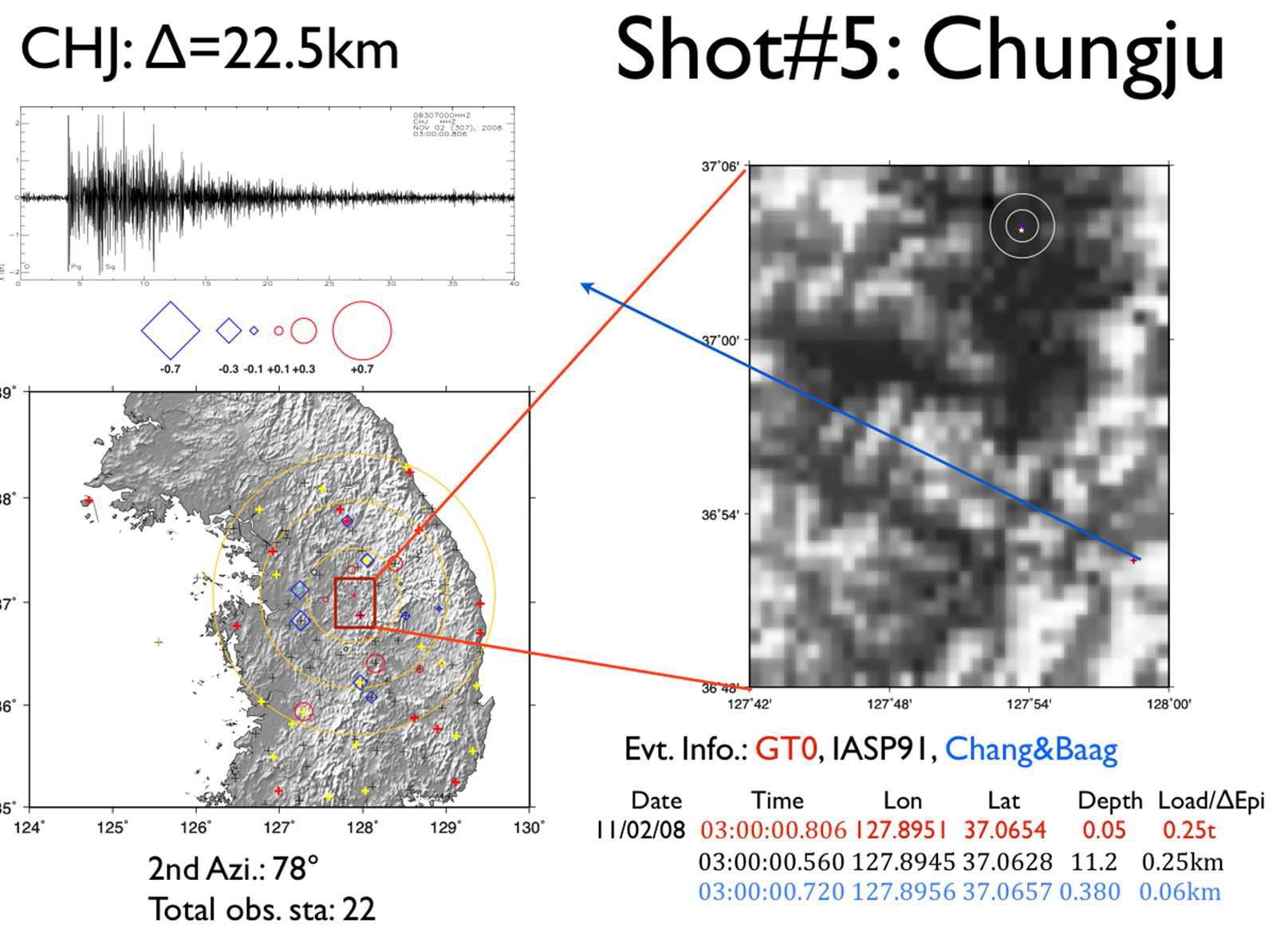 Inversion results for the shot #5 using HYPOELLIPSE with Chang and Baag (2006) and IASP91 model.