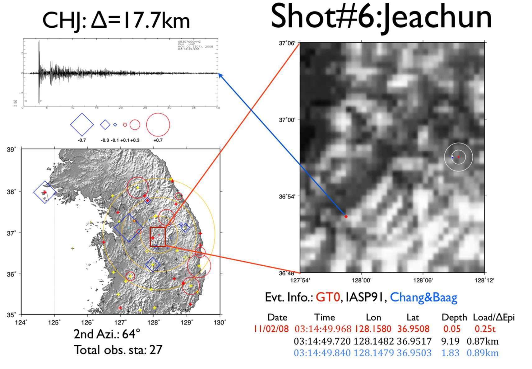 Inversion results for the shot #6 using HYPOELLIPSE with Chang and Baag (2006) and IASP91 model.