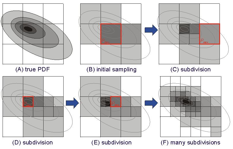 Systematic vies for finding PDF using oct-tree method.