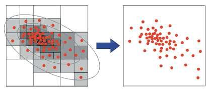 A example of 2D projection from the oct-tree structure and compact representation of the PDF.