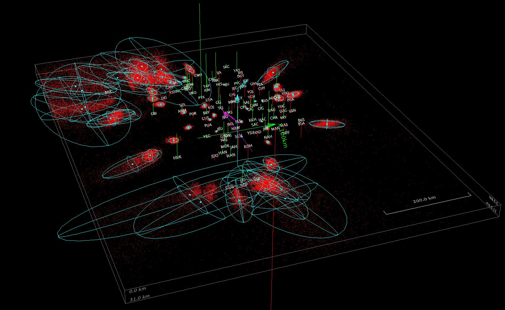 3D view for the earthquakes occurring in 2009.Red dots indicate probability density, sky blue ellipsoieds represent confidential boudary, and green bars show P wave residuals for each station