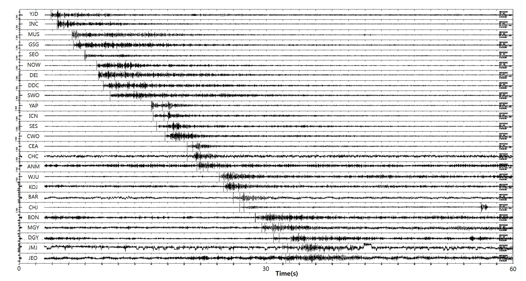 Waveforms by KCRT2008 at the explosion site 1. Waveforms are recorded by KNSN and vertical components are shown.