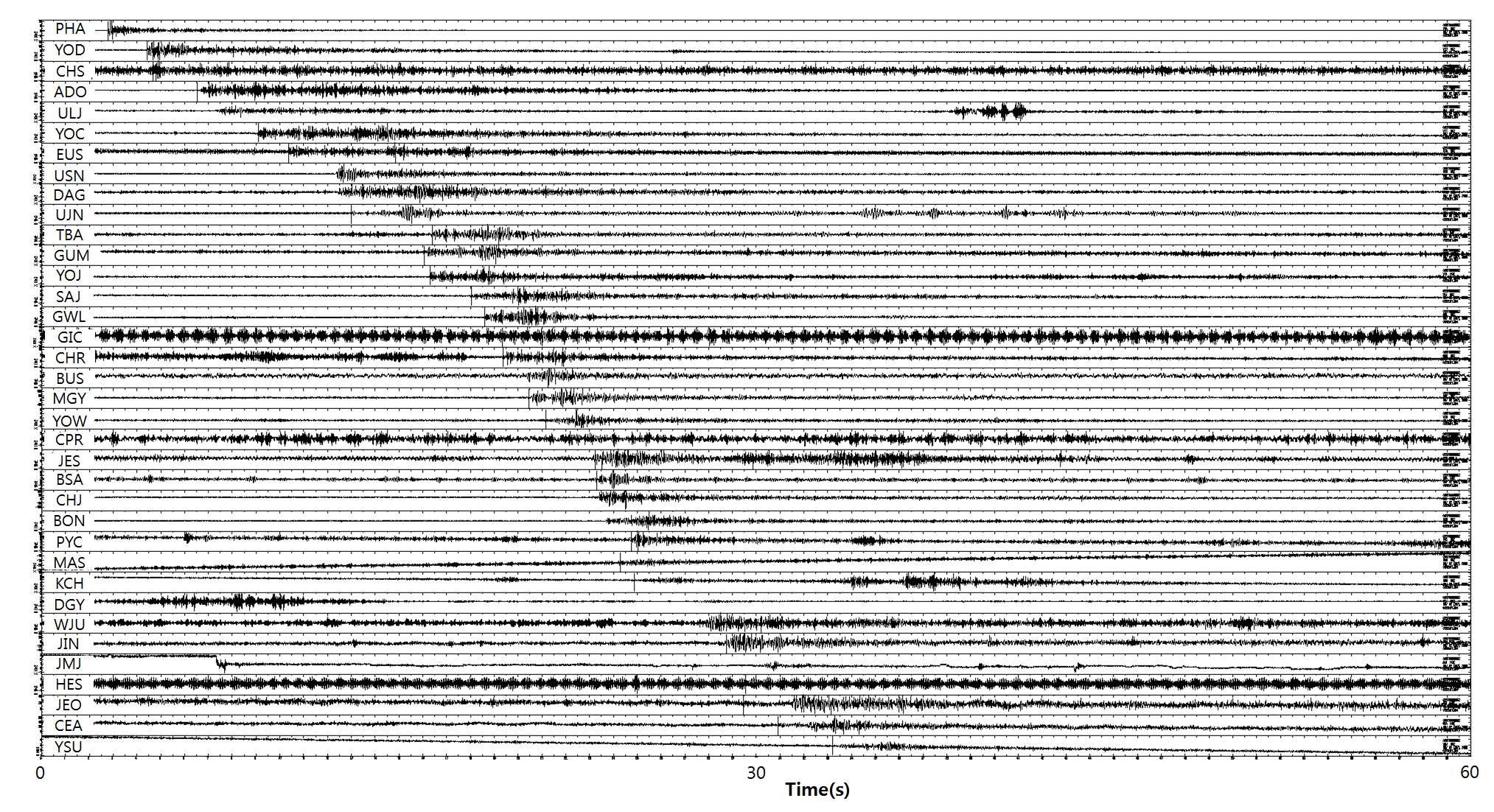 Waveforms by KCRT2008 at the explosion site 4. Waveforms are recorded by KNSN and vertical components are shown.