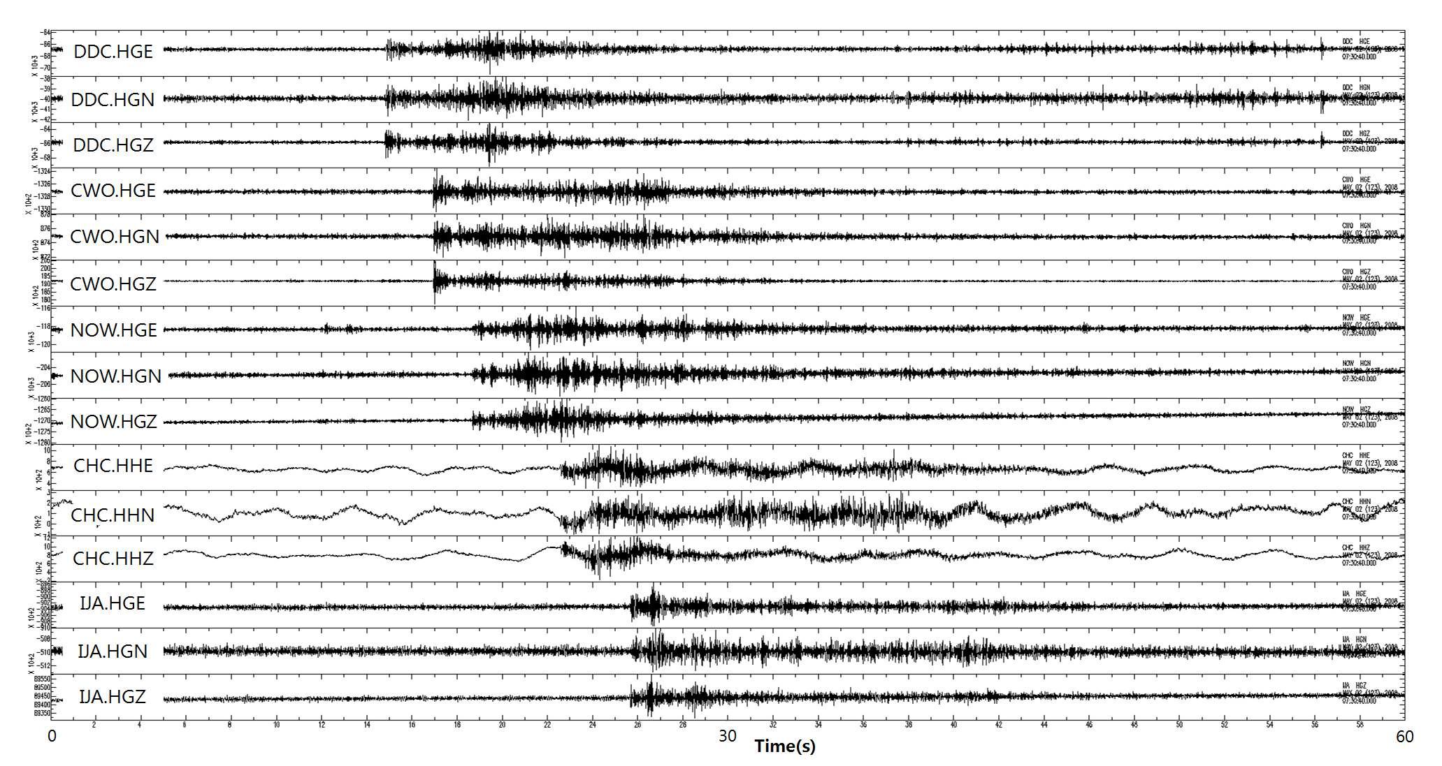 Borehole test blasting waveforms recorded at KMA seismic stations.