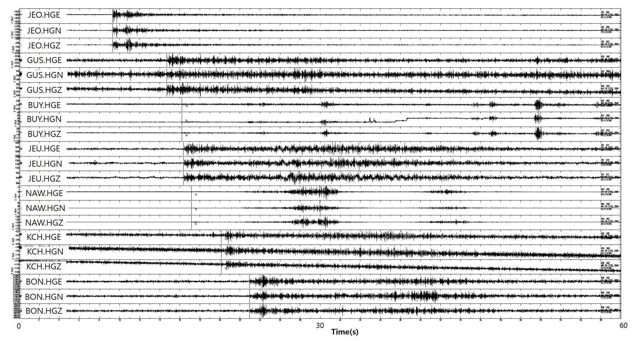 Wanju quarry blasting waveforms recorded at KMA seismic stations.