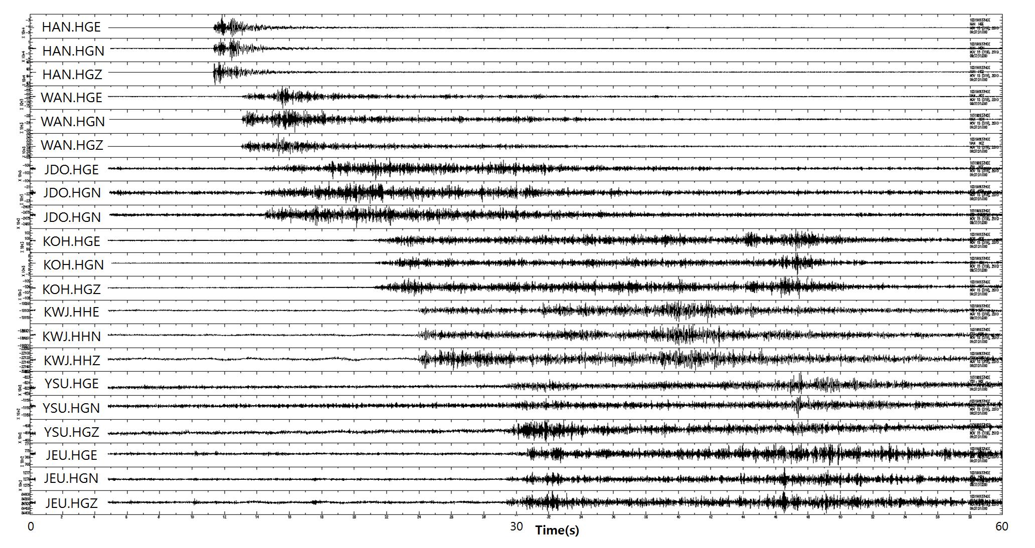 Haenam quarry blasting waveforms recorded at KMA seismic stations.