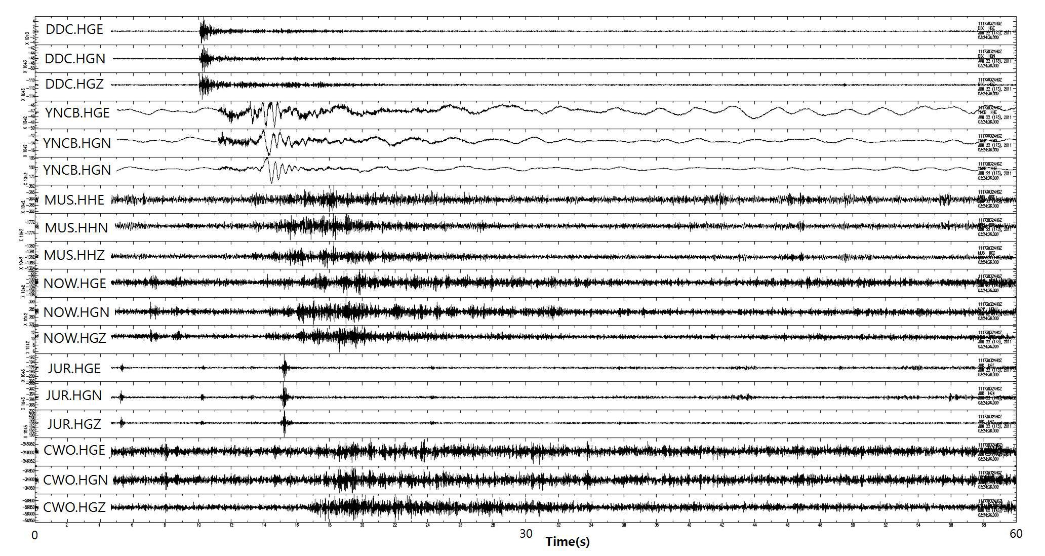 Yeoncheon quarry blasting waveforms recorded at KMA seismic stations.