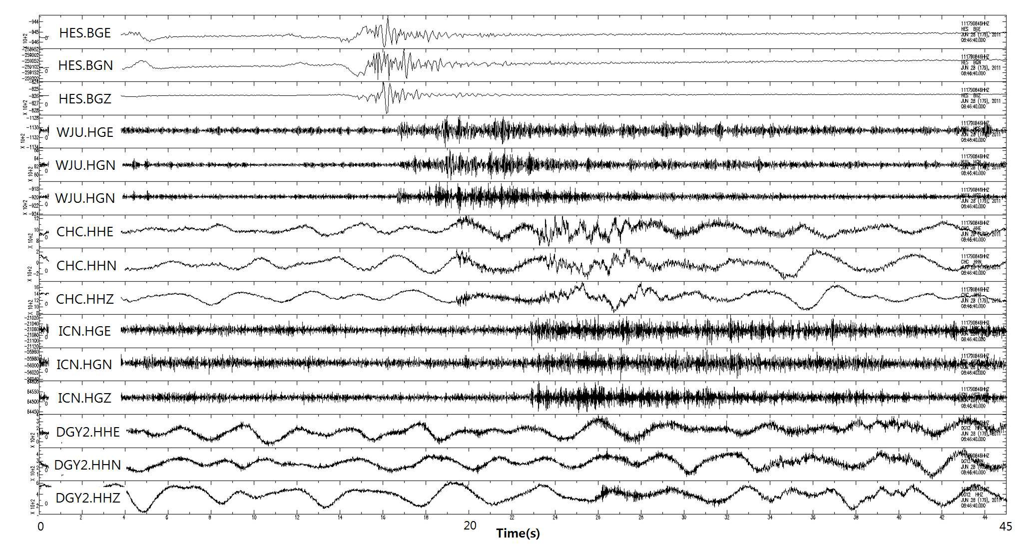 Hoengseong quarry blasting waveforms recorded at KMA seismic stations.