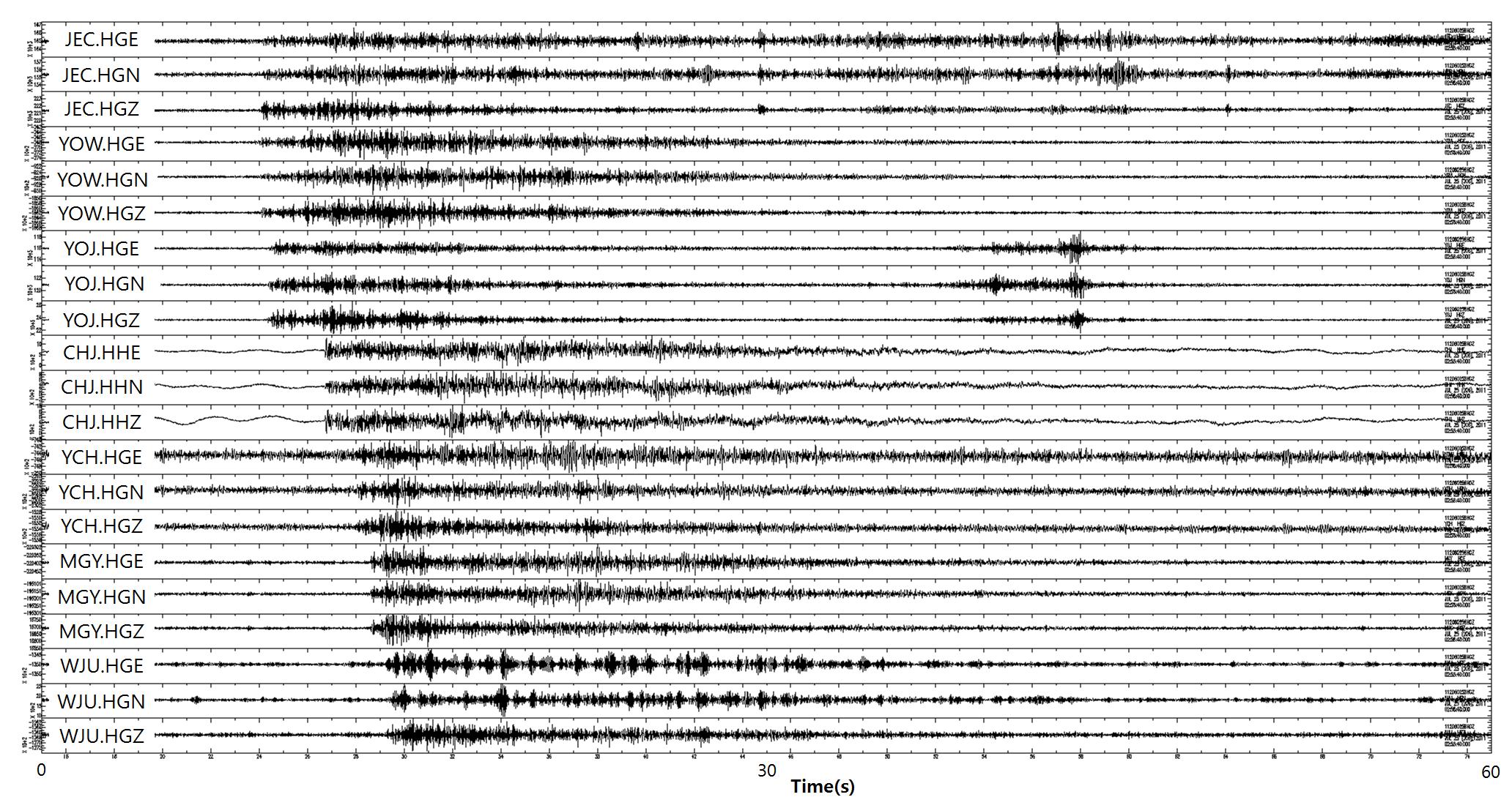 Danyang quarry blasting waveforms recorded at KMA seismic stations.