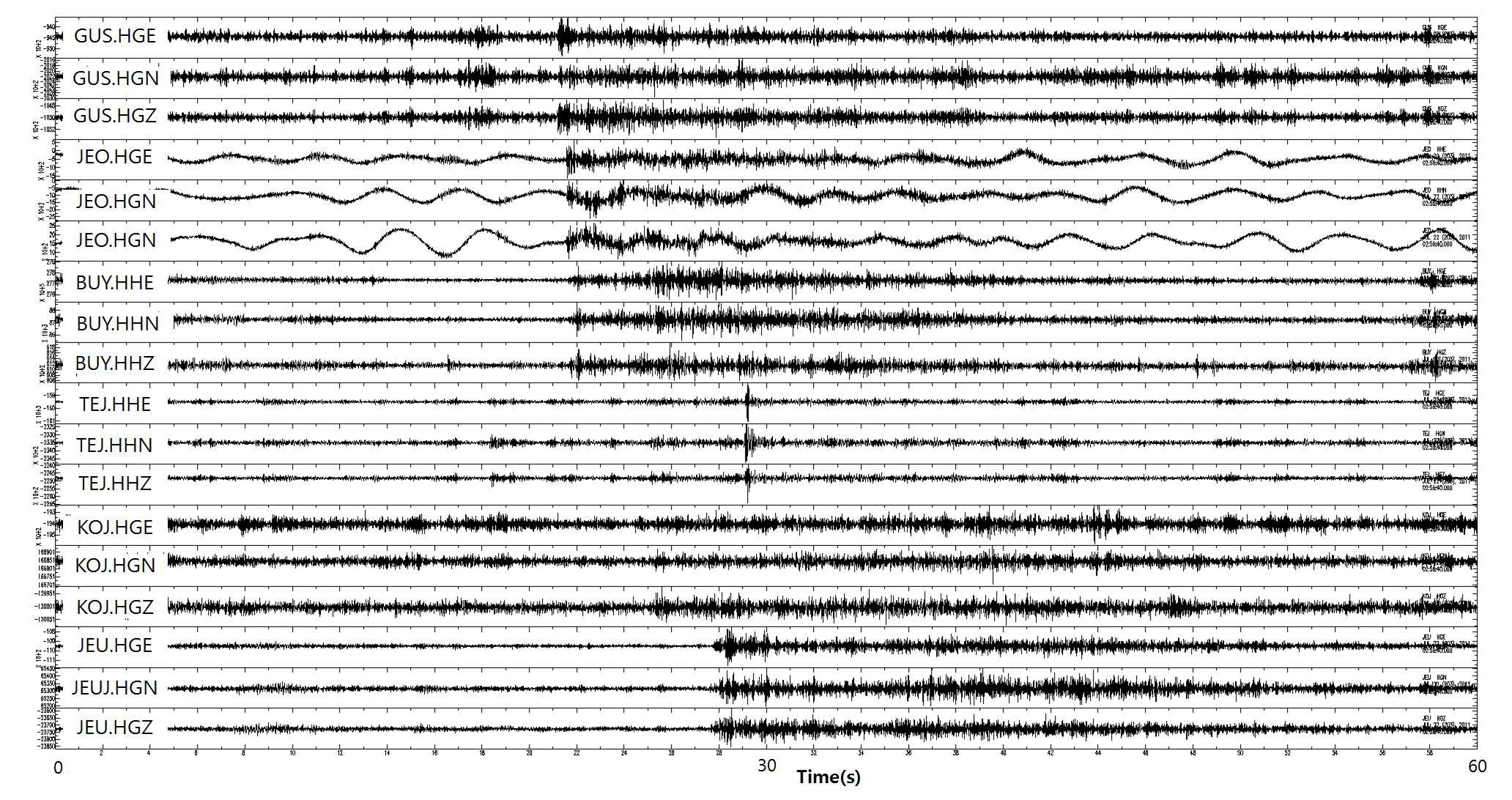 Iksan quarry blasting waveforms recorded at KMA seismic stations.