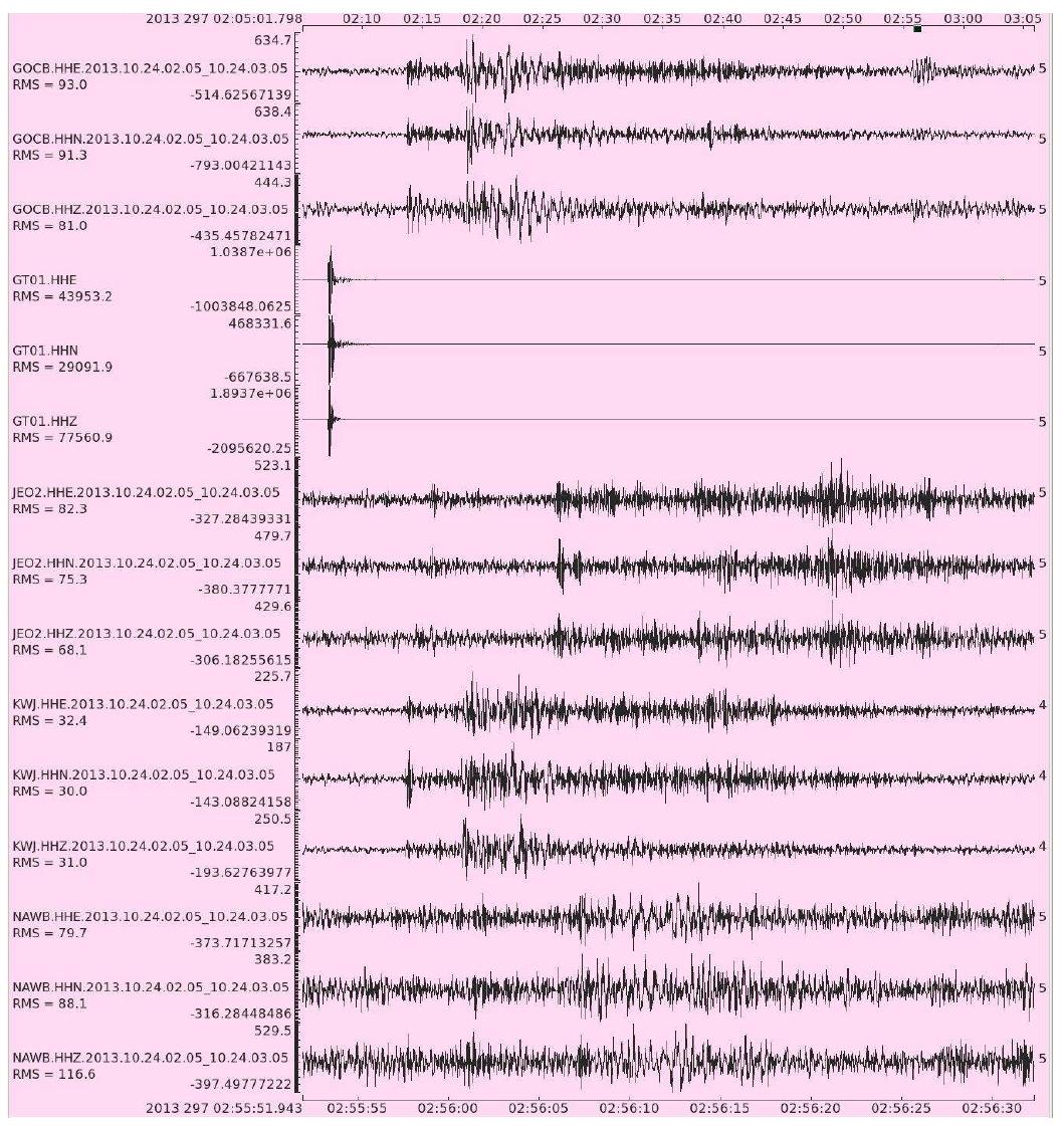 Waveforms recorded at KMA seismic station after the Jangsu quarry blast.