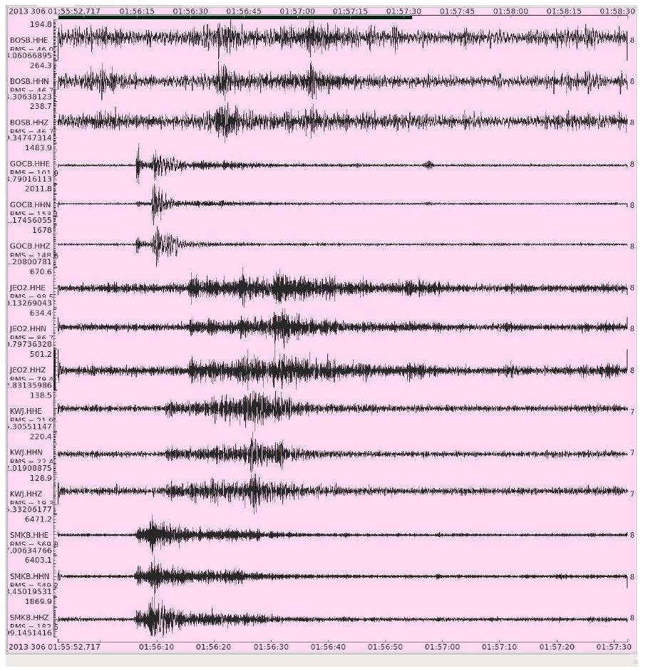 Waveforms recorded at KMA seismic station after the Jangsu quarry blast.