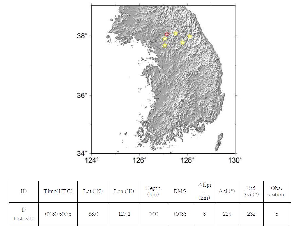 Map view of the result for the D test site using Hypoellipse with the velocity model proposed by Kim and Jeong (1985). Red star is a located man-made earthquake epicenter and yellow stars indicate locations of recorded KMA seismic stations.