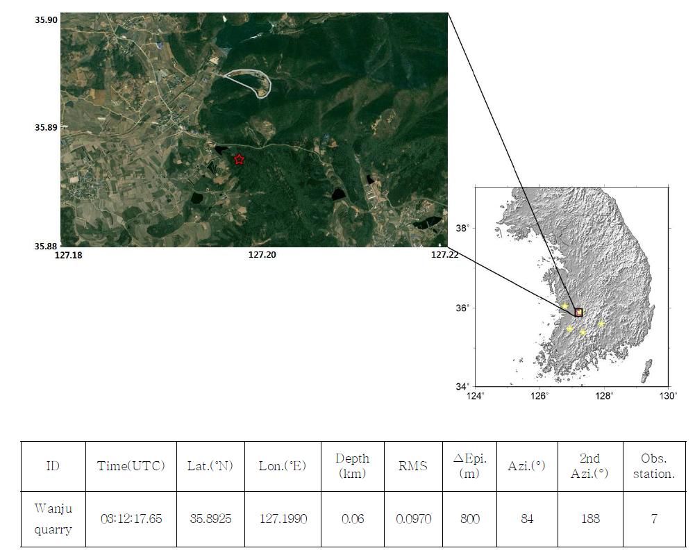 Map view of the result for the Wanju quarry using Hypoellipse with the velocity model proposed by Kim and Jeong (1985). Red star is a located man-made earthquake epicenter and yellow stars indicate locations of recorded KMA seismic stations.