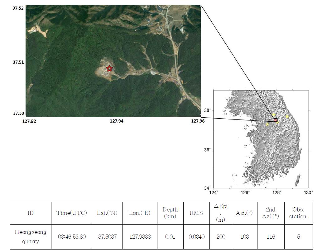 Map view of the result for the Heongseong quarry using Hypoellipse with the velocity model proposed by Kim and Jeong (1985). Red star is a located man-made earthquake epicenter and yellow stars indicate locations of recorded KMA seismic stations.