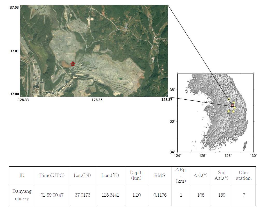 Map view of the result for the Danyang quarry using Hypoellipse with the velocity model proposed by Kim and Jeong (1985). Red star is a located man-made earthquake epicenter and yellow stars indicate locations of recorded KMA seismic stations.