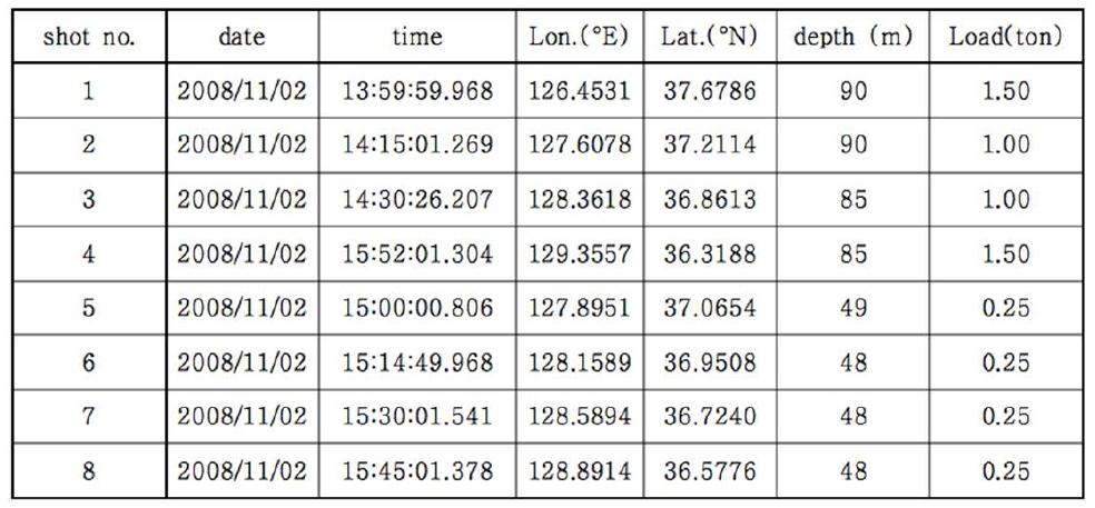 Detailed information of KCRT-2008 explosion sites