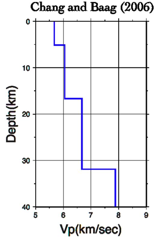 P-wave 1-D velocity used for locating GT0 events.