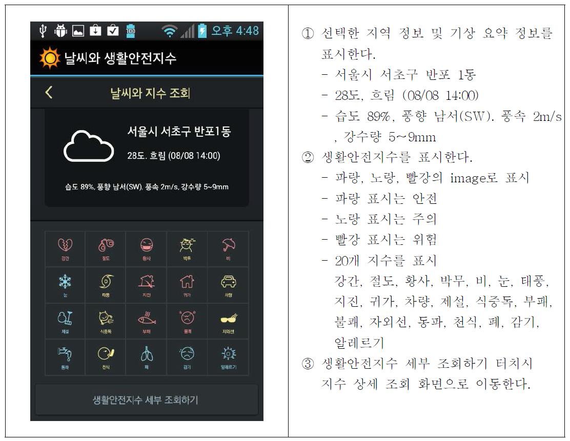 생활안전보안서비스(App.) 날씨와 지수조회 화면