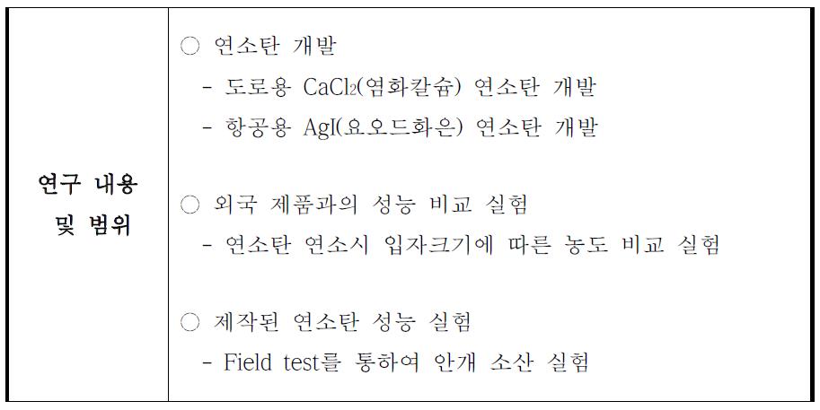 The contents and scopes of research