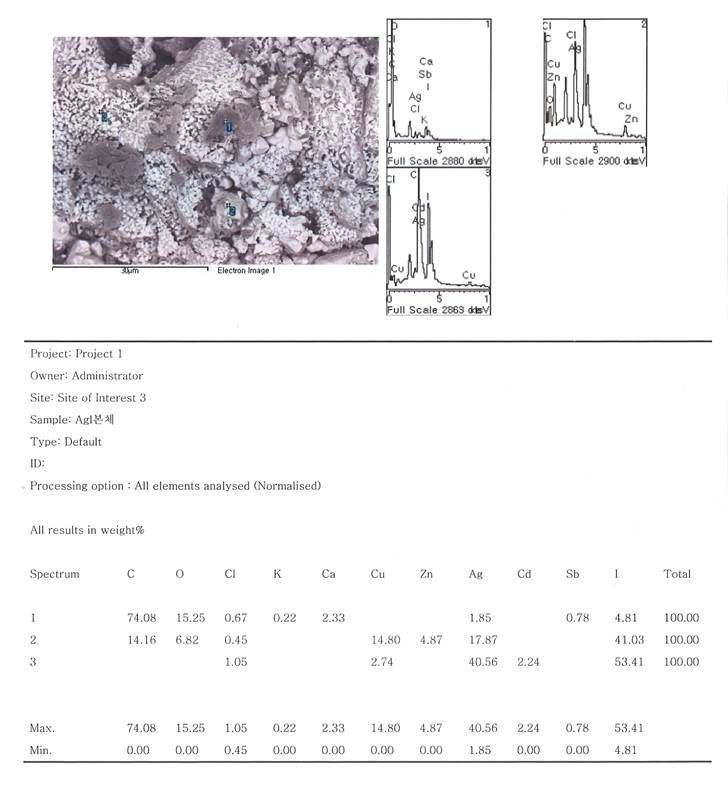 Elemental analysis of foregin AgI hygroscopic flare