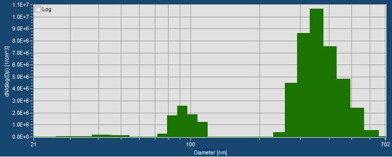 SMPS measurement experiment 3 of CaCl2 hygroscopic flare 4th