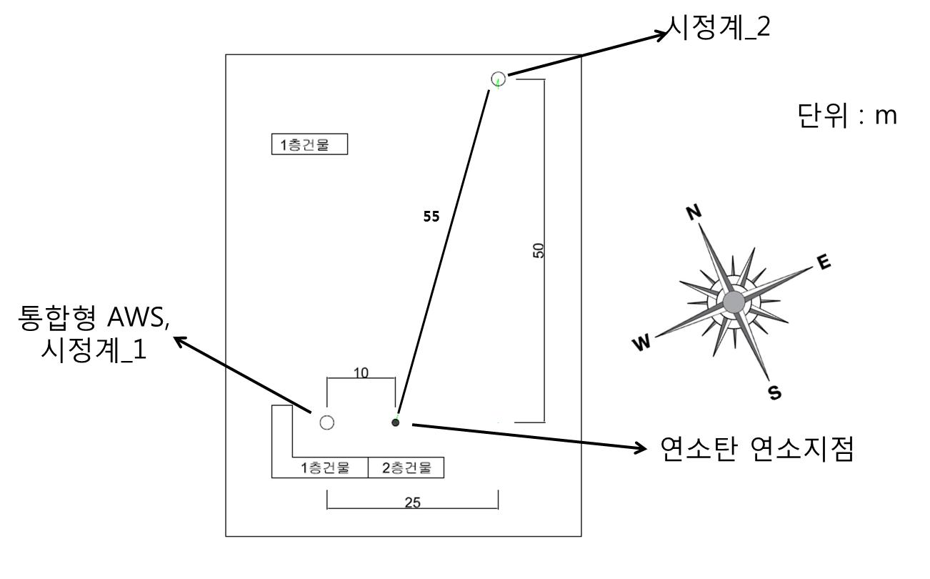 Arrangement of experiment place for fog dissipation