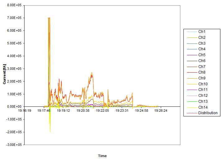 ELPI measurement experiment of AgI hygroscopic flare prototype 1