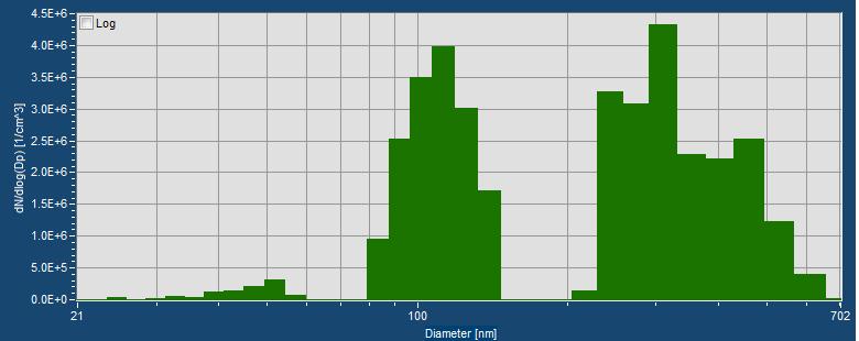 SMPS measurement experiment 1 of Agi hygroscopic flare 4th