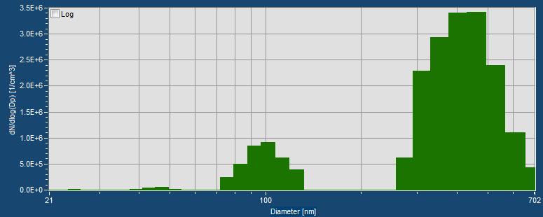 SMPS measurement experiment 1 of Agi hygroscopic flare 5th