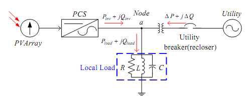 Grid connected PV PCS system