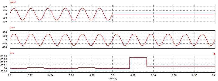 Waveform without any anti-islanding method