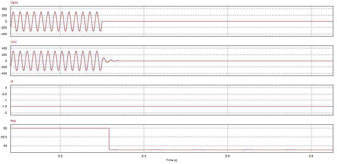 Waveform used to AFD method