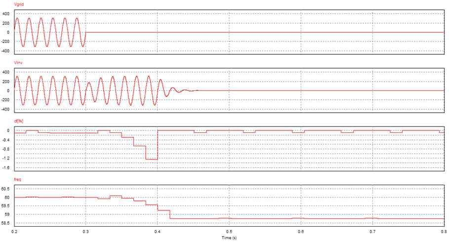 Waveform used to AFDPF method