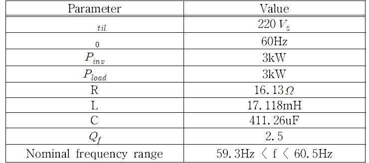 Parameter of simulation