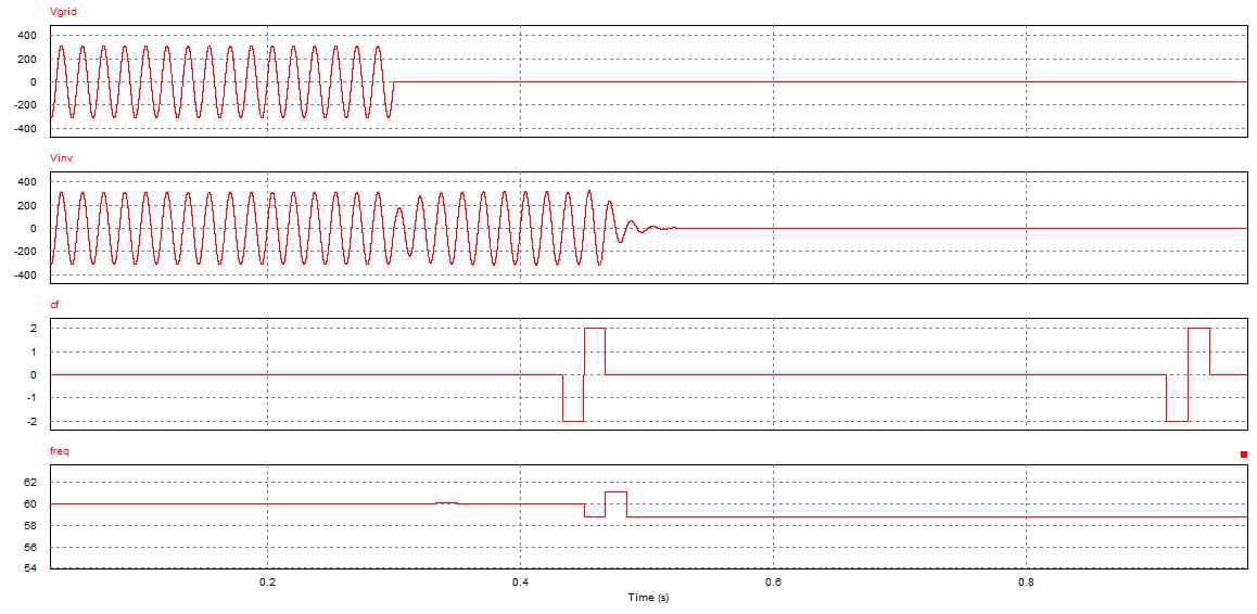 Waveform used to FJP method