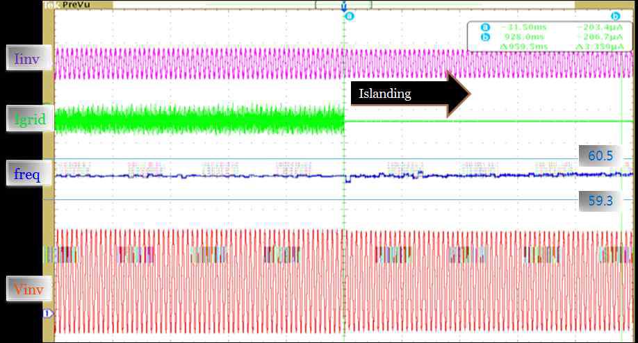 Waveform without any anti-islanding method