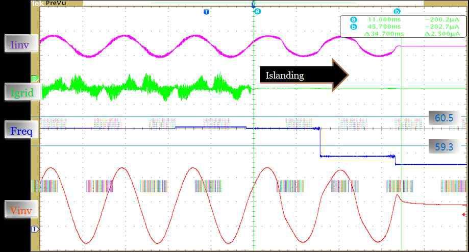 Waveform used to AFD method