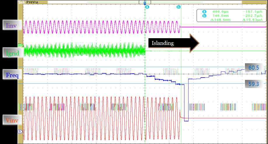 Waveform used to AFDPF method