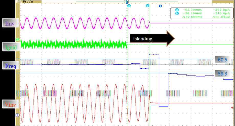 Waveform used to FJP method