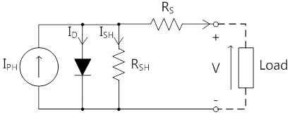 Equivalent circuit of a photovoltaic cell