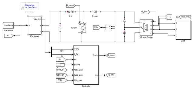 Simulation model of PV system using MATLAB/Simulink