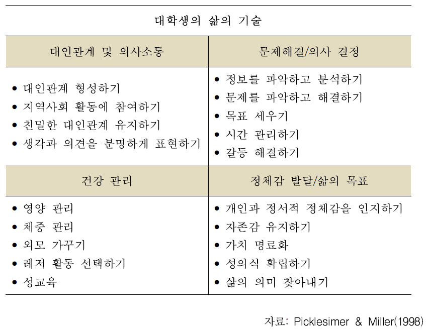 자살예방에 필요한 삶의 기술