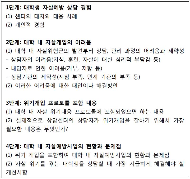 포커스 그룹 인터뷰 질문 프레임