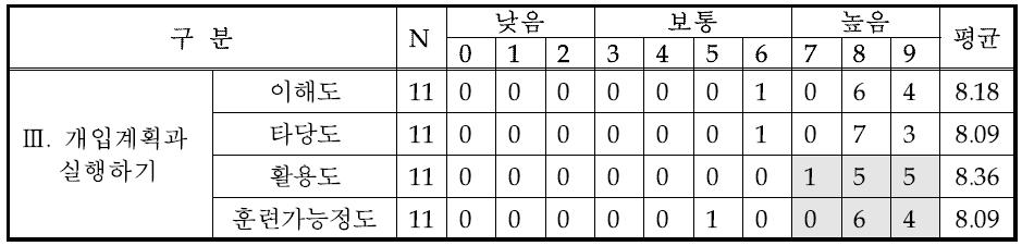 개입 계획과 실행하기