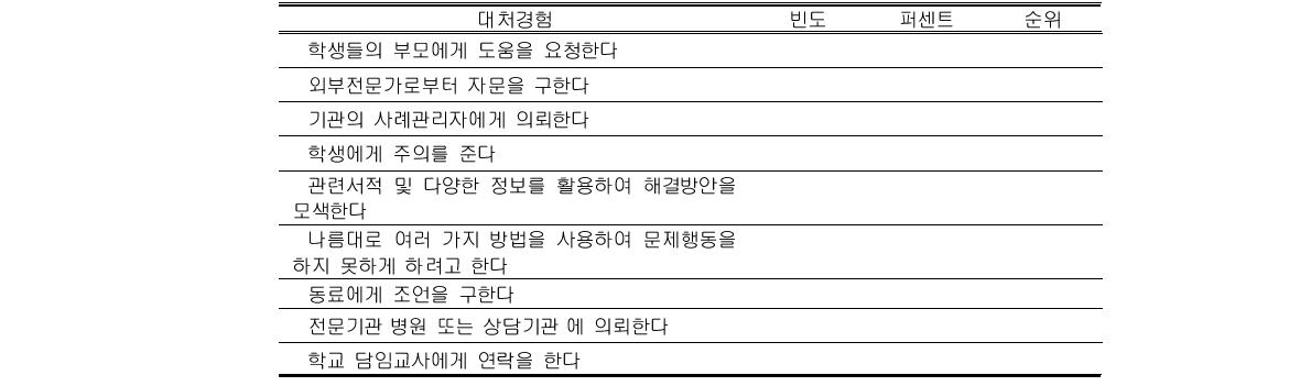 아동 생활지도에 어려움을 느낄 때 대처경험(복수응답) 단위: 명(%)