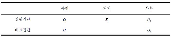 지역아동센터 지원프로그램 디자인 평가 설계